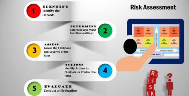 Risk-Assessment-